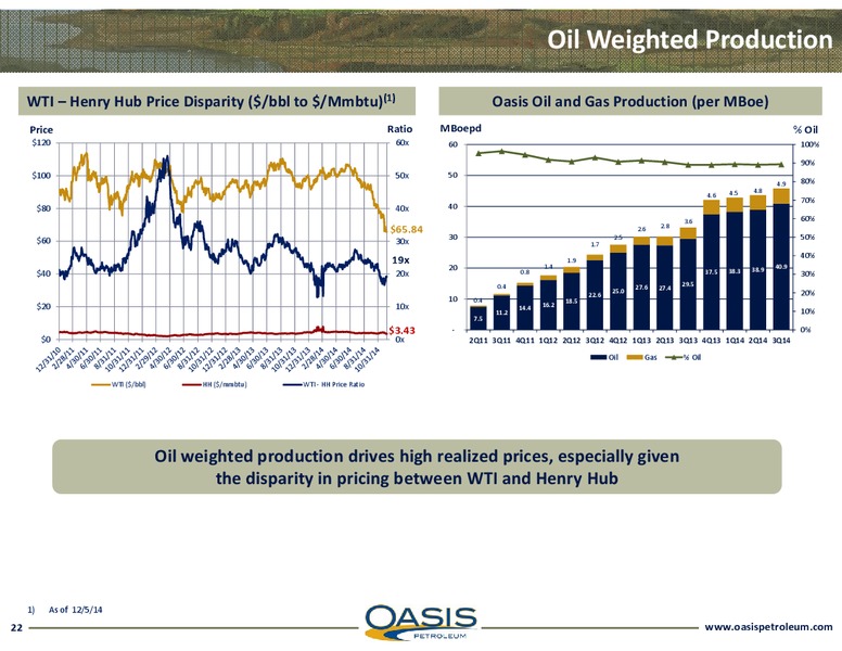 Investor Presentation – Oasis Petroleum Inc. – slide 20