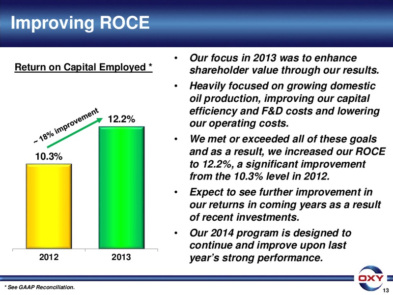 HOWARD WEIL ANNUAL ENERGY CONFERENCE – Occidental Petroleum Corp – slide 13