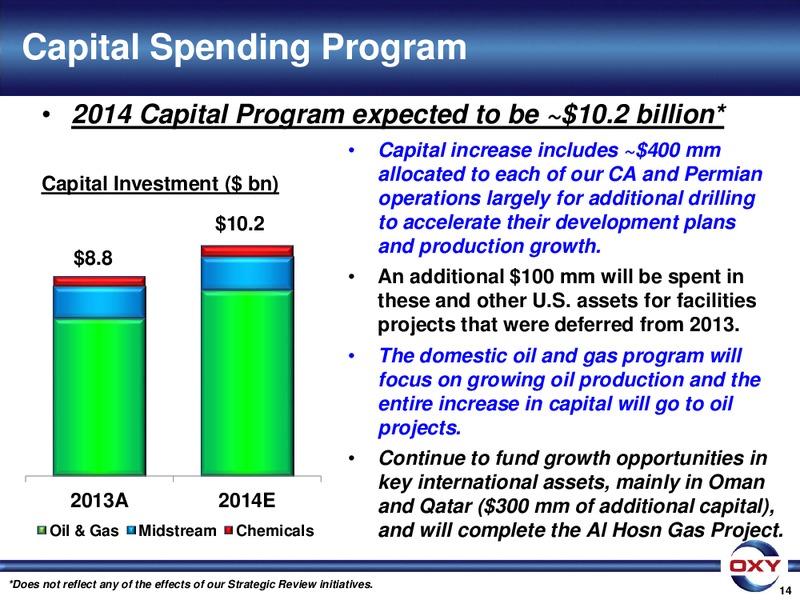 HOWARD WEIL ANNUAL ENERGY CONFERENCE – Occidental Petroleum Corp – slide 14