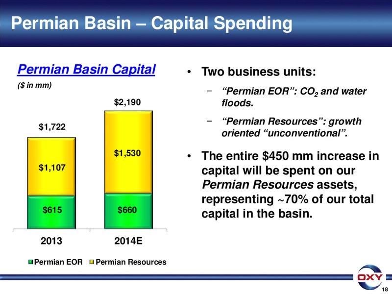 HOWARD WEIL ANNUAL ENERGY CONFERENCE – Occidental Petroleum Corp – slide 18