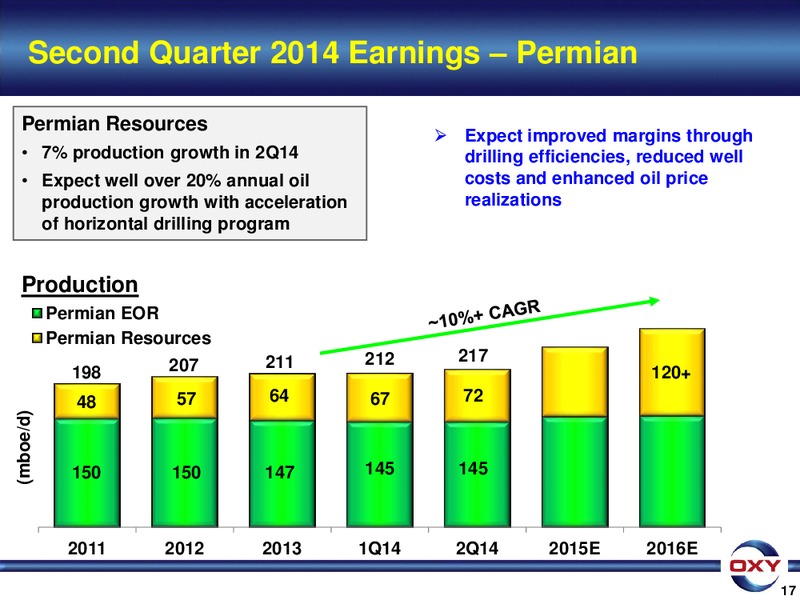 2Q 2014 EARNINGS CONFERENCE – Occidental Petroleum Corp – slide 17