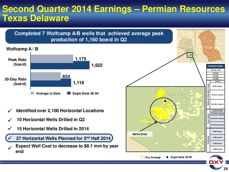 2Q 2014 EARNINGS CONFERENCE – Occidental Petroleum Corp – slide 29