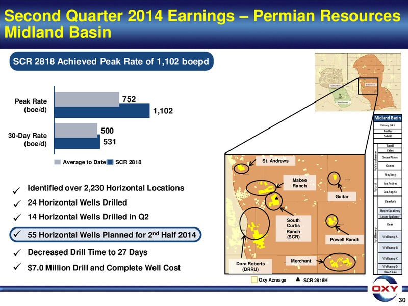 2Q 2014 EARNINGS CONFERENCE – Occidental Petroleum Corp – slide 30