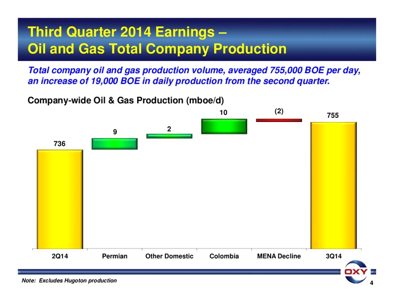 3Q 2014 EARNINGS CONFERENCE – Occidental Petroleum Corp – slide 4