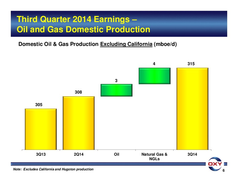 3Q 2014 EARNINGS CONFERENCE – Occidental Petroleum Corp – slide 6