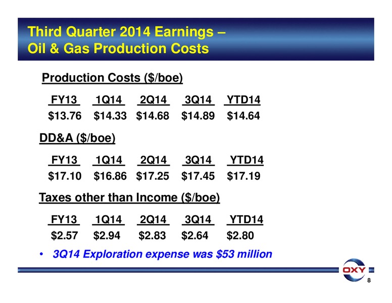 3Q 2014 EARNINGS CONFERENCE – Occidental Petroleum Corp – slide 8