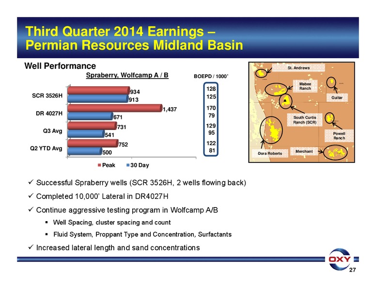 3Q 2014 EARNINGS CONFERENCE – Occidental Petroleum Corp – slide 27