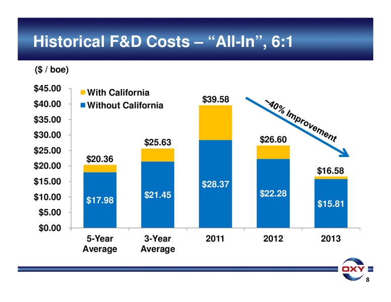 BAML 2014 Global Energy Conference – Occidental Petroleum Corp – slide 8