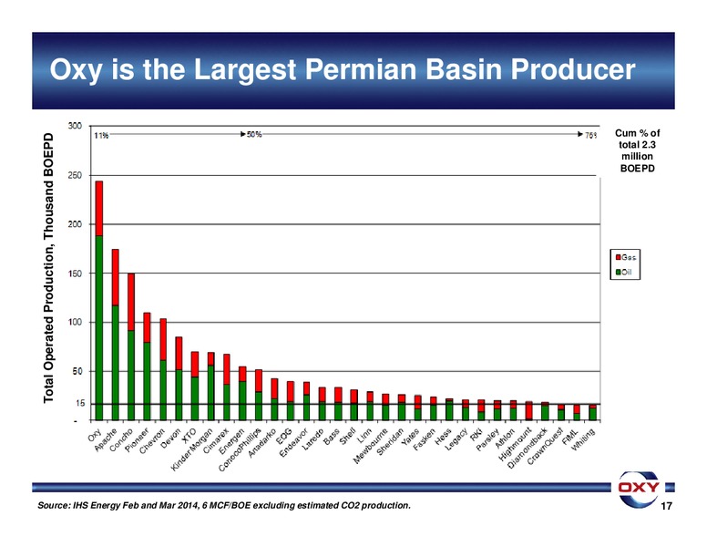 BAML 2014 Global Energy Conference – Occidental Petroleum Corp – slide 17