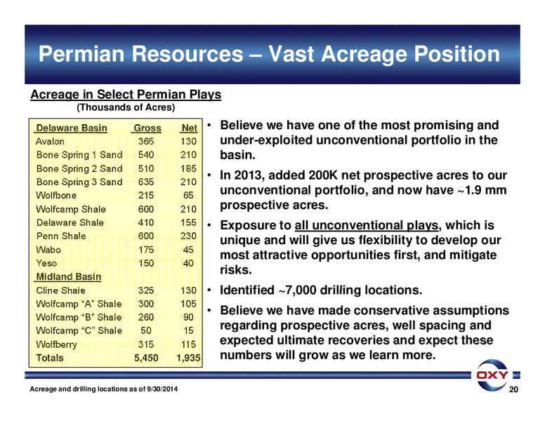 BAML 2014 Global Energy Conference – Occidental Petroleum Corp – slide 20