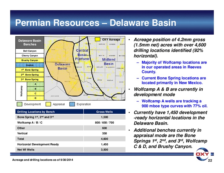 BAML 2014 Global Energy Conference – Occidental Petroleum Corp – slide 22