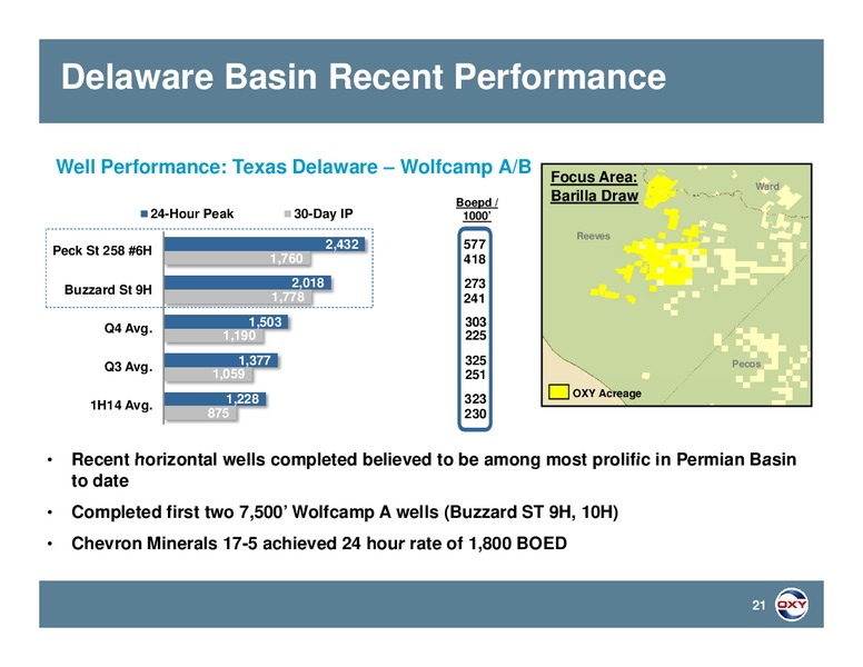 Credit Suisse Energy Summit – Occidental Petroleum Corp – slide 20