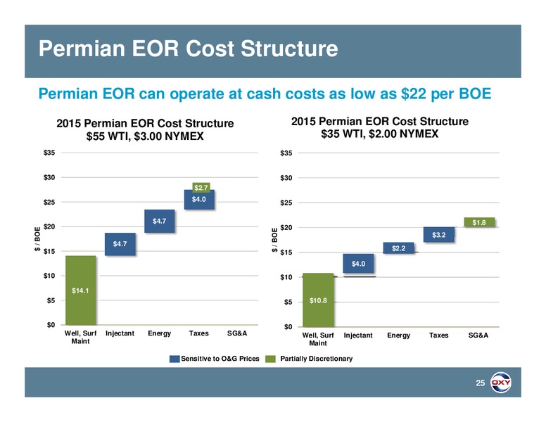 Credit Suisse Energy Summit – Occidental Petroleum Corp – slide 24
