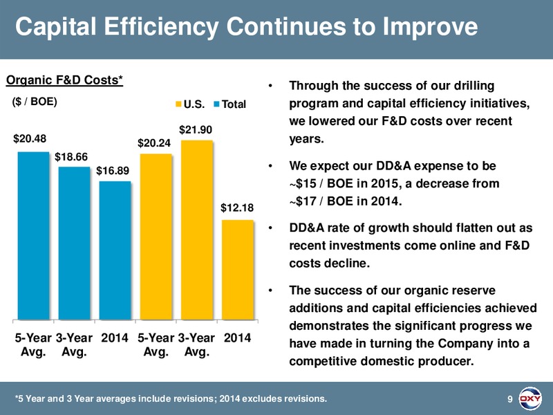SOCTIA HOWARD WEIL ENERGY CONFERENCE – Occidental Petroleum Corp – slide 8