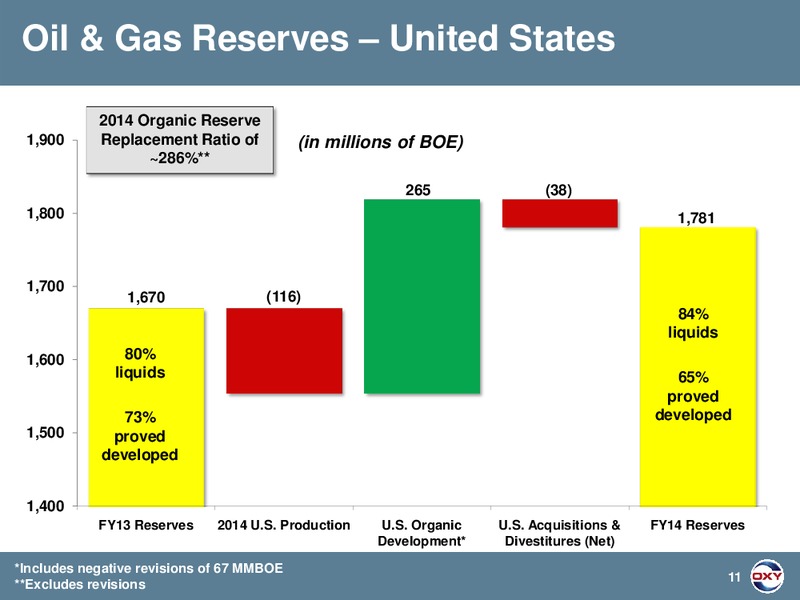 SOCTIA HOWARD WEIL ENERGY CONFERENCE – Occidental Petroleum Corp – slide 10
