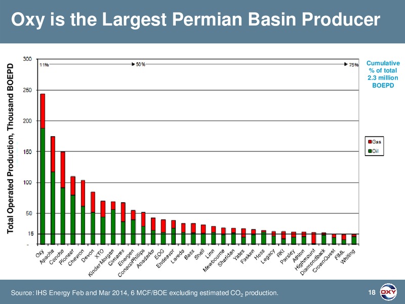 SOCTIA HOWARD WEIL ENERGY CONFERENCE – Occidental Petroleum Corp – slide 17