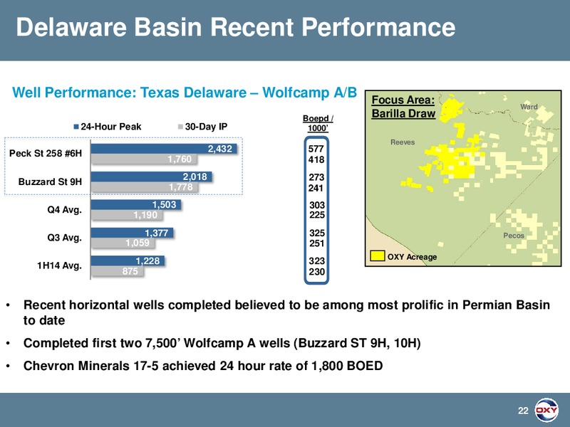 SOCTIA HOWARD WEIL ENERGY CONFERENCE – Occidental Petroleum Corp – slide 21