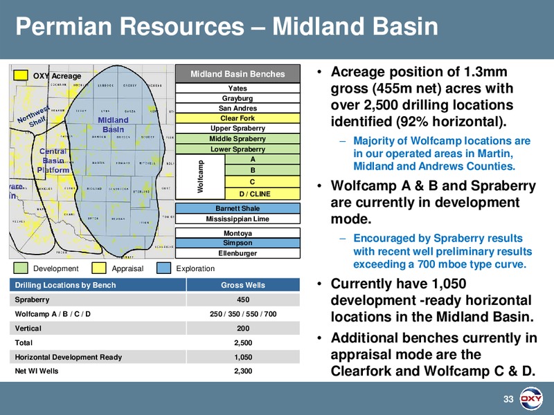 SOCTIA HOWARD WEIL ENERGY CONFERENCE – Occidental Petroleum Corp – slide 32