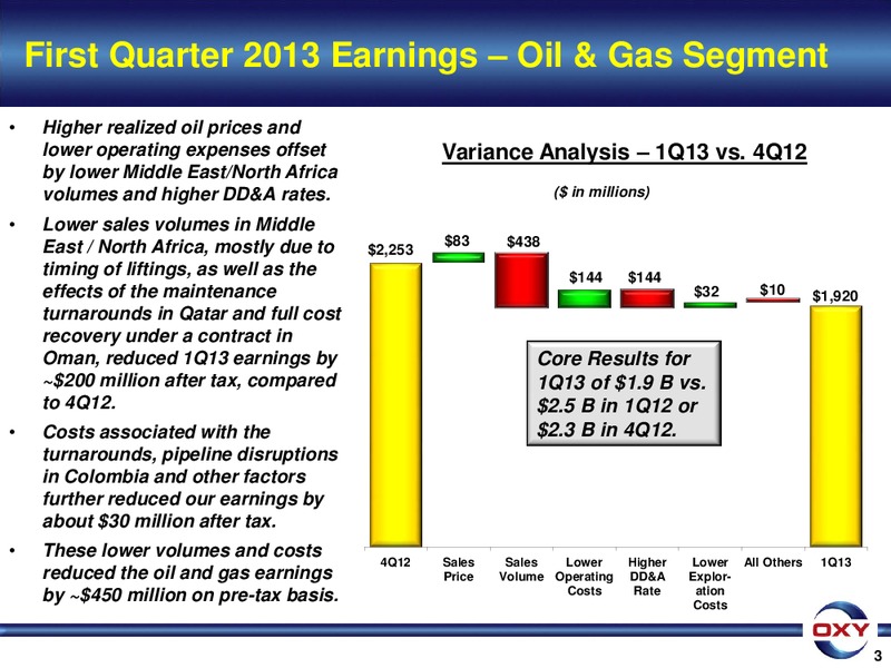 1Q 2013 Earnings Conference – Occidental Petroleum Corp – slide 3