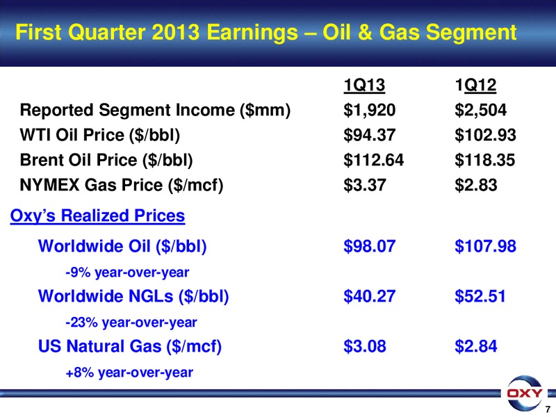1Q 2013 Earnings Conference – Occidental Petroleum Corp – slide 7