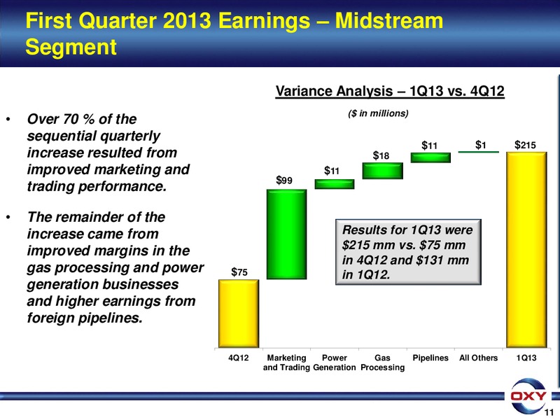 1Q 2013 Earnings Conference – Occidental Petroleum Corp – slide 11