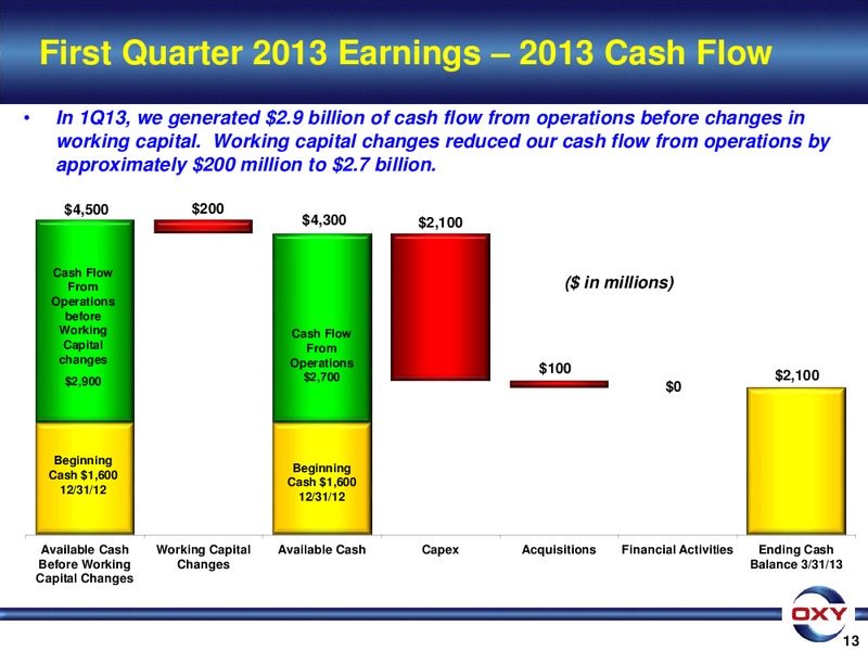 1Q 2013 Earnings Conference – Occidental Petroleum Corp – slide 13