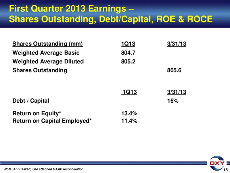 1Q 2013 Earnings Conference – Occidental Petroleum Corp – slide 15