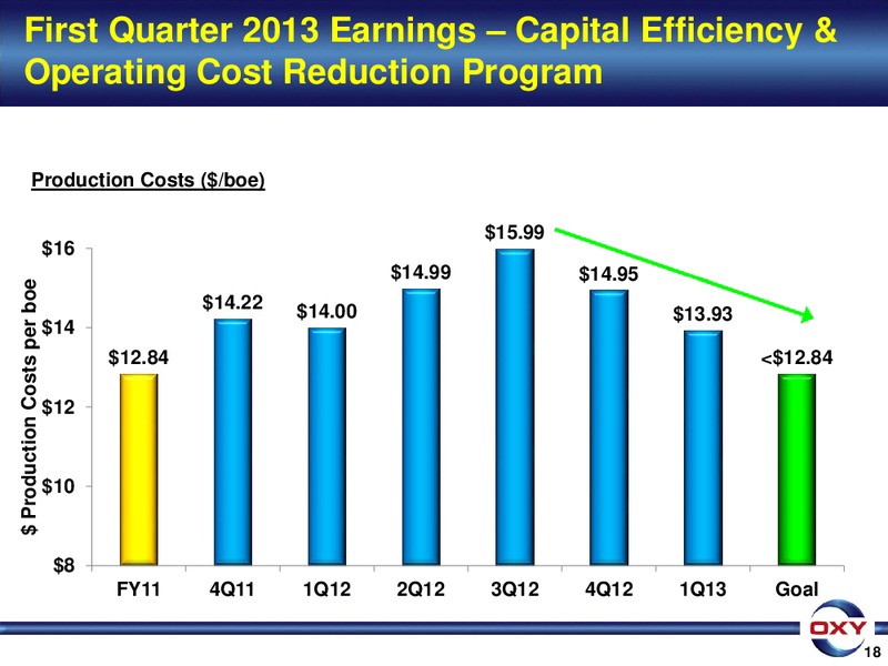 1Q 2013 Earnings Conference – Occidental Petroleum Corp – slide 18