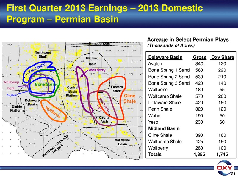 1Q 2013 Earnings Conference – Occidental Petroleum Corp – slide 21