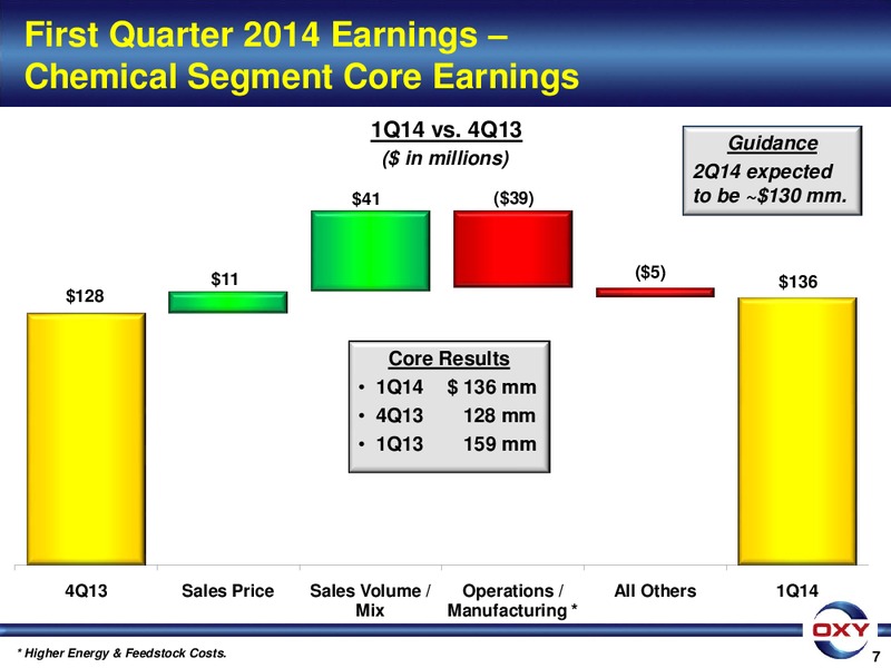1Q 2014 Earnings Conference – Occidental Petroleum Corp – slide 7
