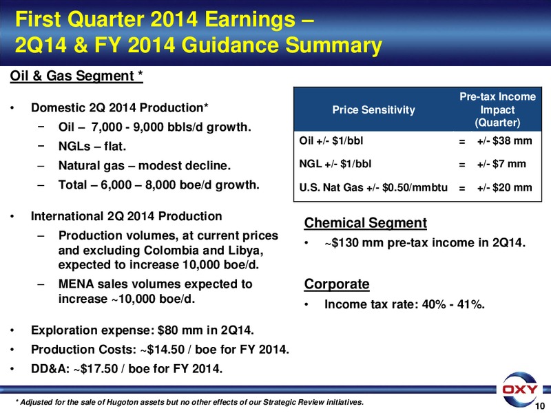 1Q 2014 Earnings Conference – Occidental Petroleum Corp – slide 10