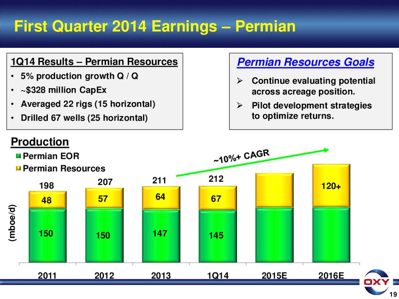 1Q 2014 Earnings Conference – Occidental Petroleum Corp – slide 19
