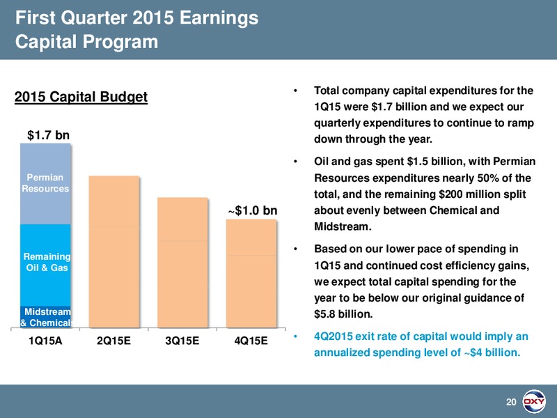 Q1 2015 EARNINGS CALL – Occidental Petroleum Corp – slide 20