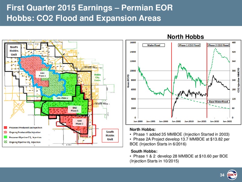 Q1 2015 EARNINGS CALL – Occidental Petroleum Corp – slide 34