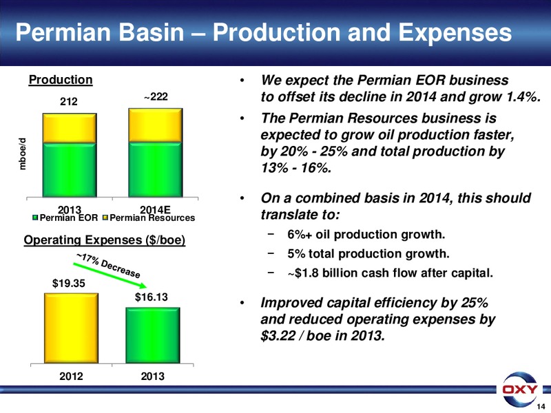 Bernstein Annual Strategic Decisions Conference – Occidental Petroleum Corp – slide 14