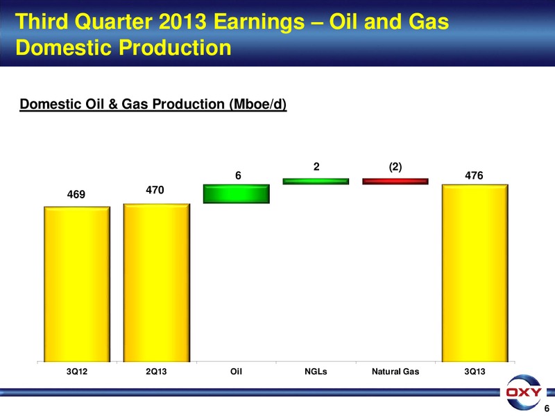 3Q 2013 Earnings Conference – Occidental Petroleum Corp – slide 6