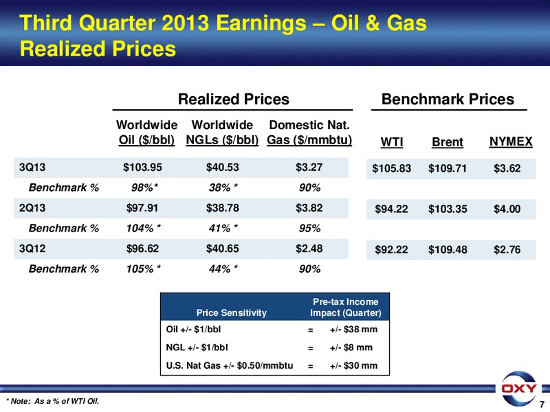 3Q 2013 Earnings Conference – Occidental Petroleum Corp – slide 7