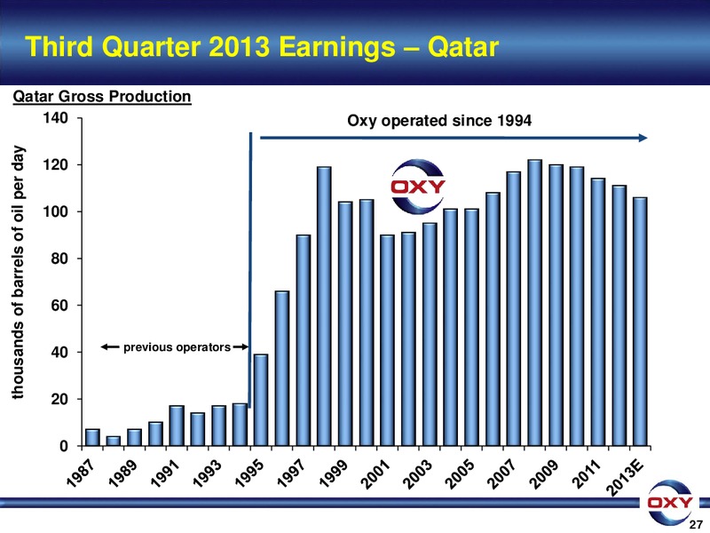 3Q 2013 Earnings Conference – Occidental Petroleum Corp – slide 27