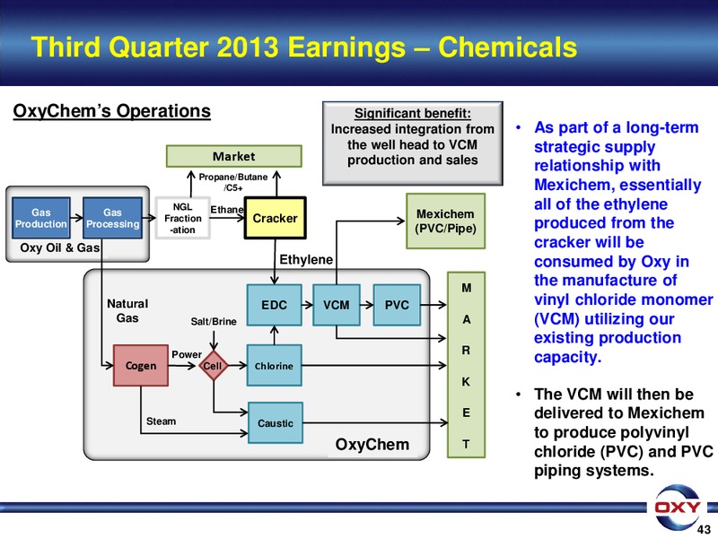 3Q 2013 Earnings Conference – Occidental Petroleum Corp – slide 43