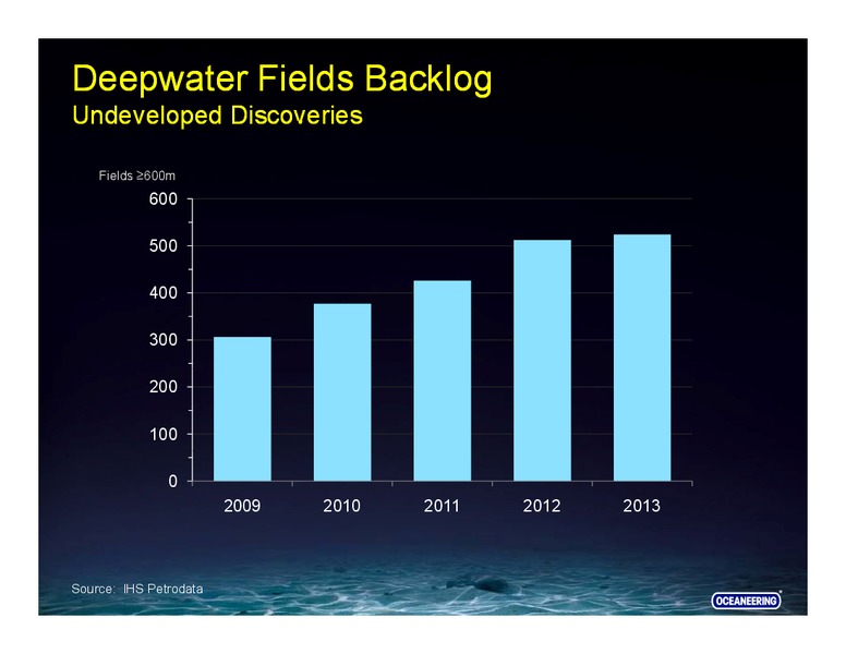 GOLDMAN SACHS GLOBAL ENERGY CONFERENCE – Oceaneering International – slide 11