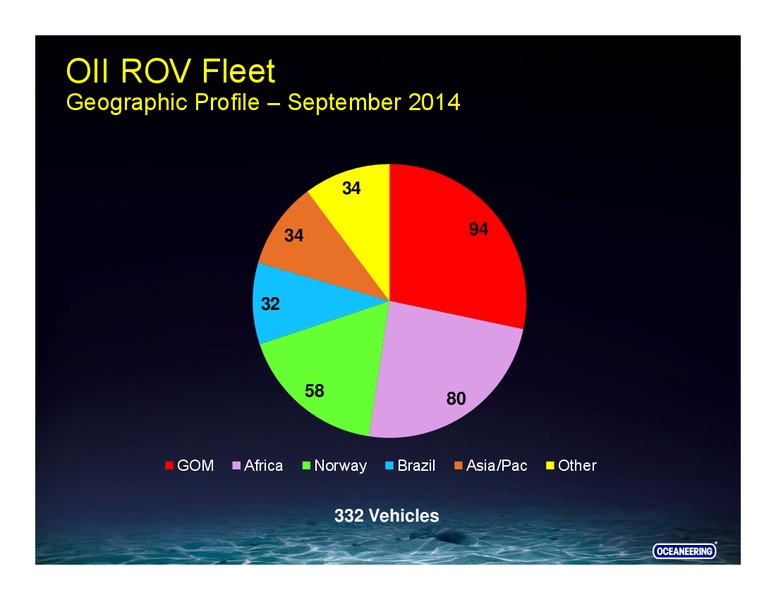 GOLDMAN SACHS GLOBAL ENERGY CONFERENCE – Oceaneering International – slide 25