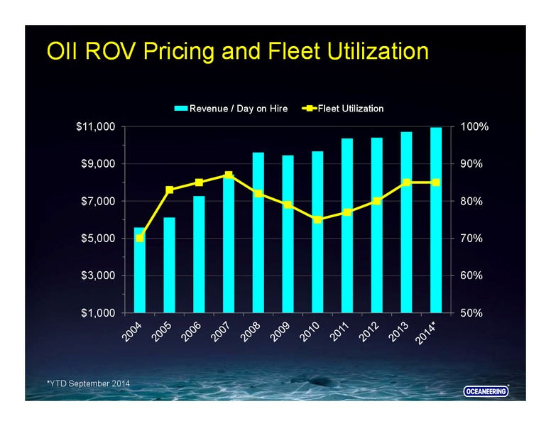 GOLDMAN SACHS GLOBAL ENERGY CONFERENCE – Oceaneering International – slide 27
