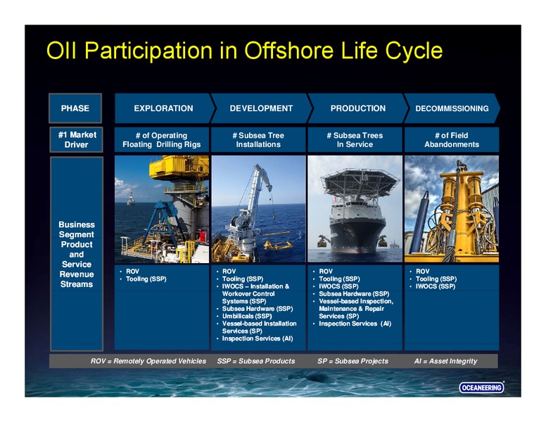 Goldman Sachs – Oceaneering International – slide 2