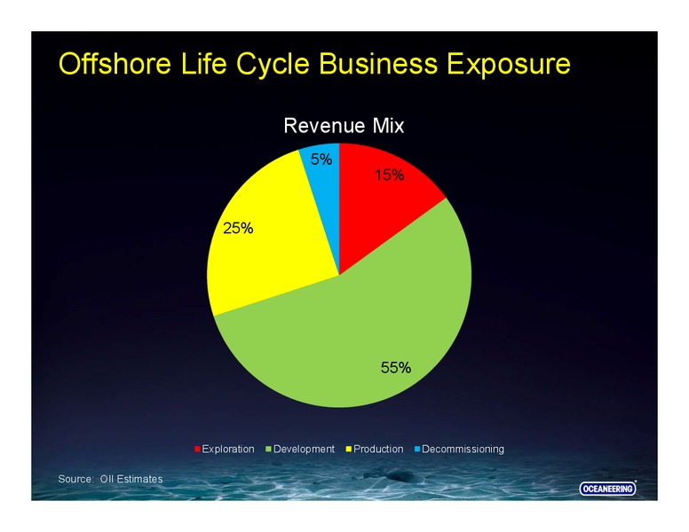 Goldman Sachs – Oceaneering International – slide 3