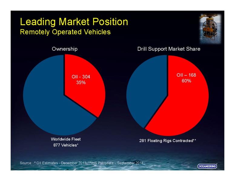 Goldman Sachs – Oceaneering International – slide 6