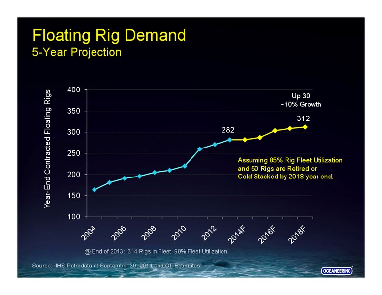 Goldman Sachs – Oceaneering International – slide 8