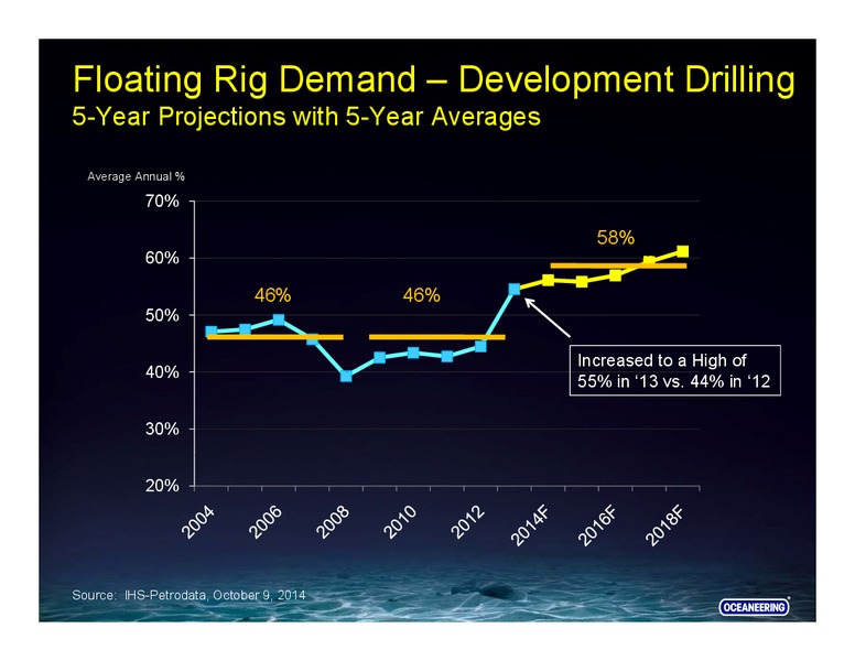 Goldman Sachs – Oceaneering International – slide 10