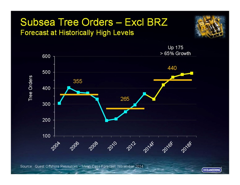 Goldman Sachs – Oceaneering International – slide 12