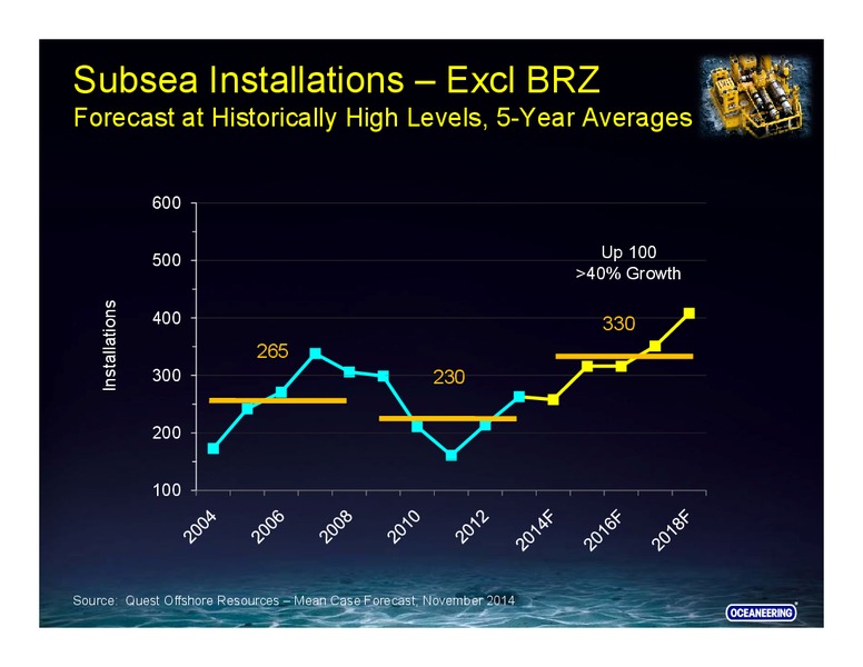 Goldman Sachs – Oceaneering International – slide 13