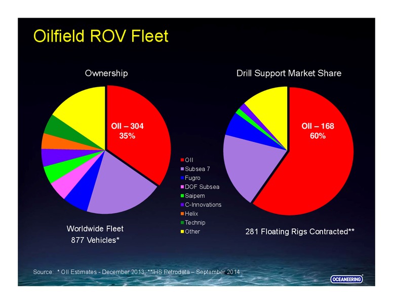 Goldman Sachs – Oceaneering International – slide 24